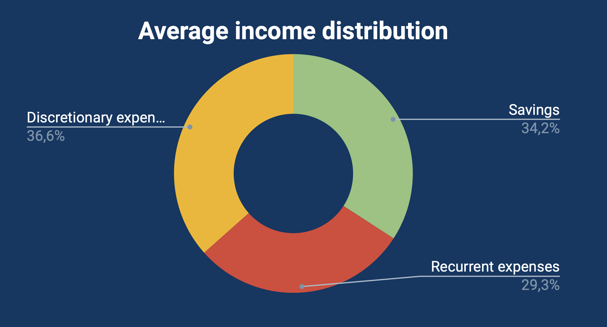 Financial update - Marzo 2024-6